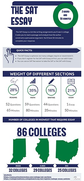 MEGAPHONE Inforgraphic collegeweb