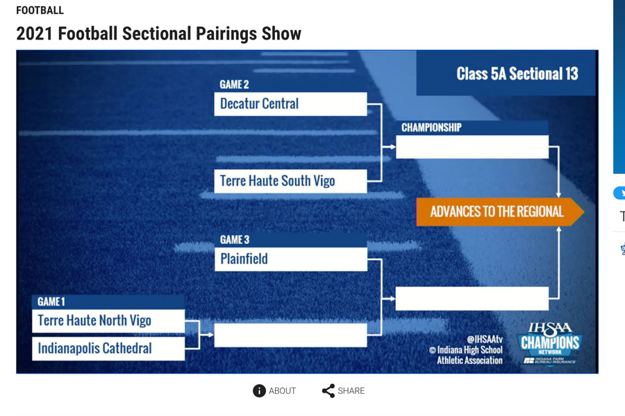 The football pairings show on the IHSAA network displays the Sectional draw that includes Head Coach Mr. Bill Peebles' Irish. 