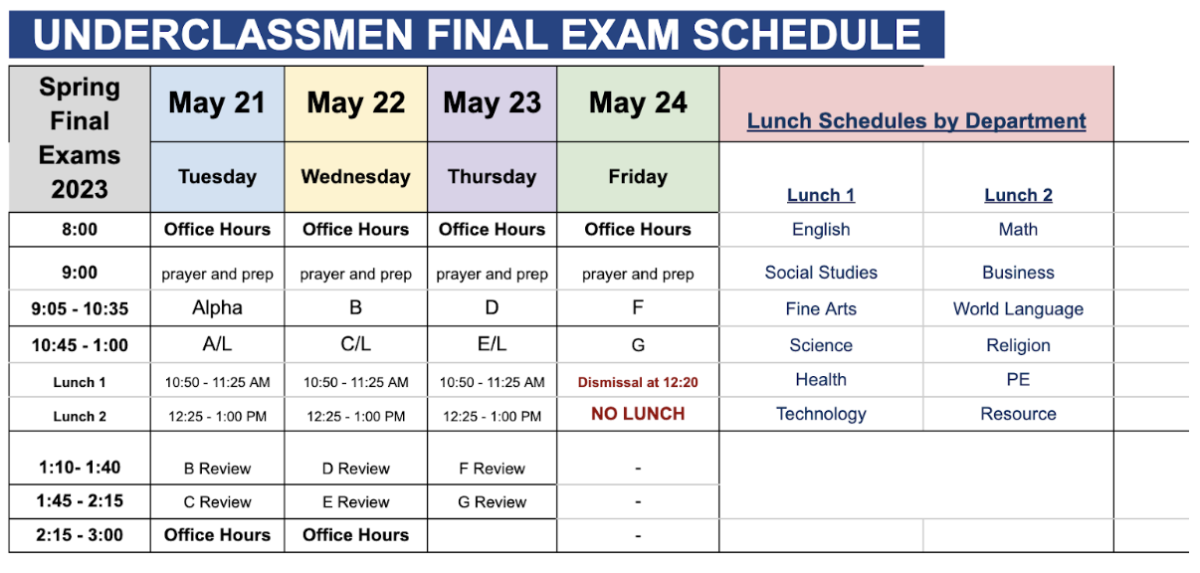 This is a schedule of the underclassmen finals. The dismissal times of finals week are varied, so make sure you are aware and checking your email! Mr. Cannaday says, “Good luck on all your finals, students.”