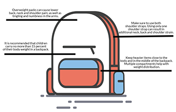 Editorial: Backpacks are essential tool for students