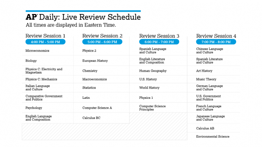 AP Daily Live Review schedule from College Board’s Twitter.